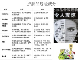 药妆品牌全解析：如何科学选择适合你的护肤方案，告别皮肤困扰