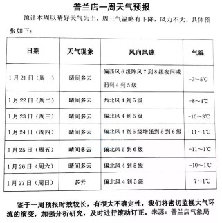 普兰店天气预报：实时掌握沿海天气变化，轻松规划出行与生活