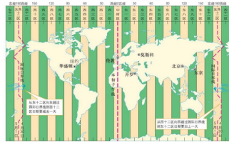 华盛顿时间全解析：轻松掌握时差换算与跨国协作技巧