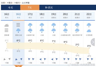 涪陵天气预报：精准掌握天气变化，轻松规划生活出行