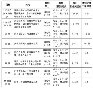 新晃天气全解析：掌握实时预报与四季出行攻略，轻松应对山区多变气候