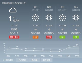 唐山明天天气18-26度晴间多云：早晚温差大穿衣指南与出行攻略
