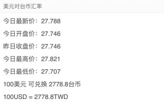 一台币等于多少人民币？最新汇率查询与兑换省钱攻略