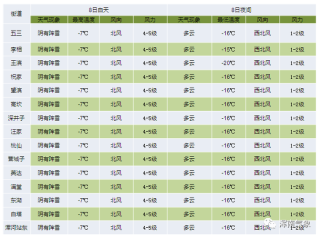 南丰天气实况与预报：2025年9月30日秋高气爽，未来一周晴朗宜人，户外活动与农业指南