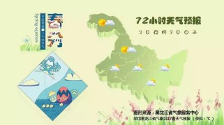饶河天气全攻略：四季分明气候解析与精准预报指南