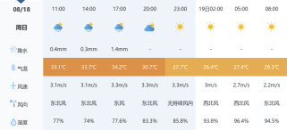 天门天气全解析：四季气候特点与生活出行指南，助你轻松应对多变天气