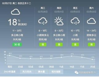 东阳天气预报：精准掌握天气变化，让出行更便捷生活更安心