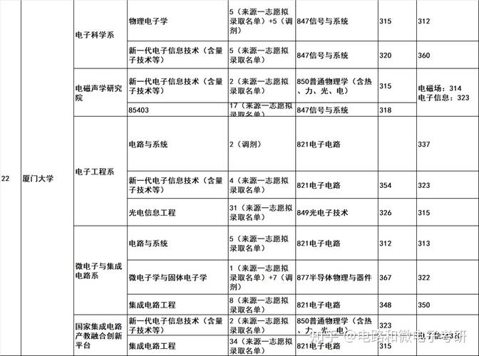 微电子考研相关专业