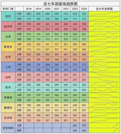 2021年大连大学考研分数情况