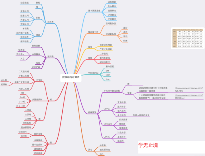 考研数学数据结构大纲