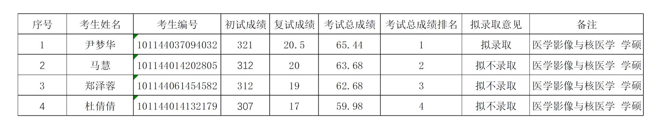 山西考研考点分布及选择建议