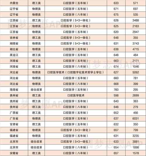 物理学川大考研分数分析与建议