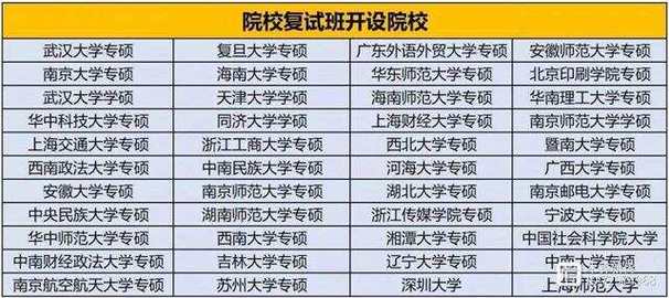 西南政法大学考研指南