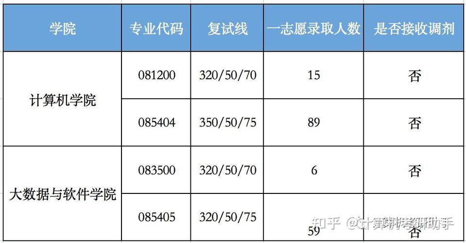 管理学考研难度分析与备考建议