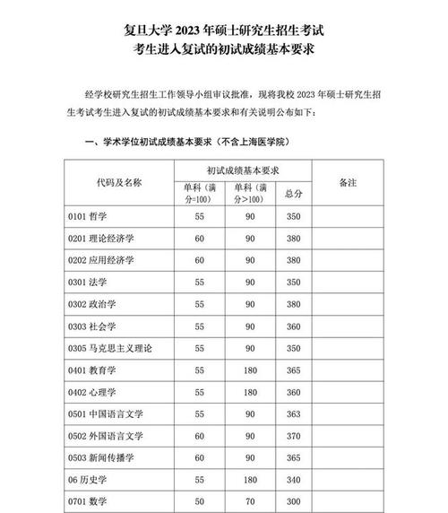 考研正常多少分能通过？