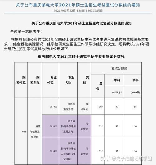 重庆邮电大学光学工程考研指南