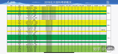 机械信息考研302分分析与建议