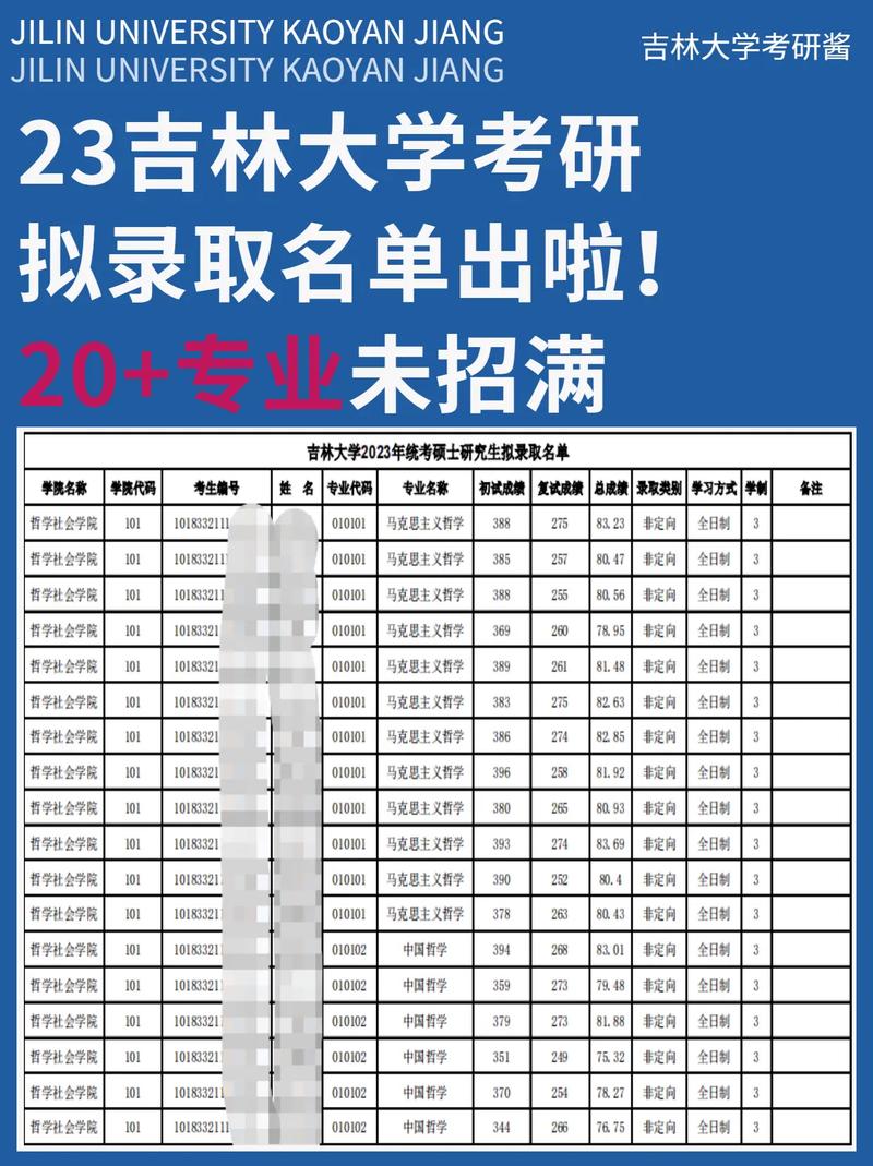 吉林大学考研科目