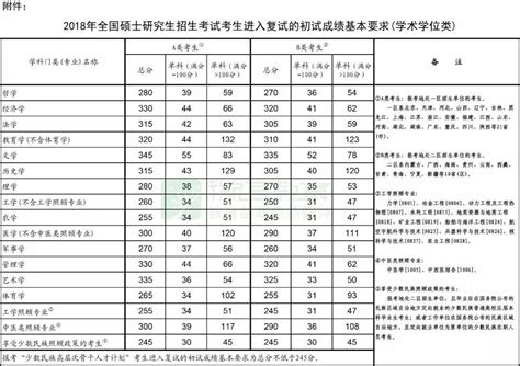 河南大三考研时间安排