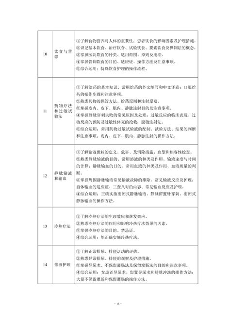 郑州大学护理硕士考研大纲