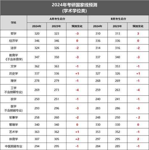 国家考研A线英语成绩解析与建议