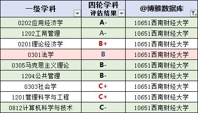 考研财经类比较