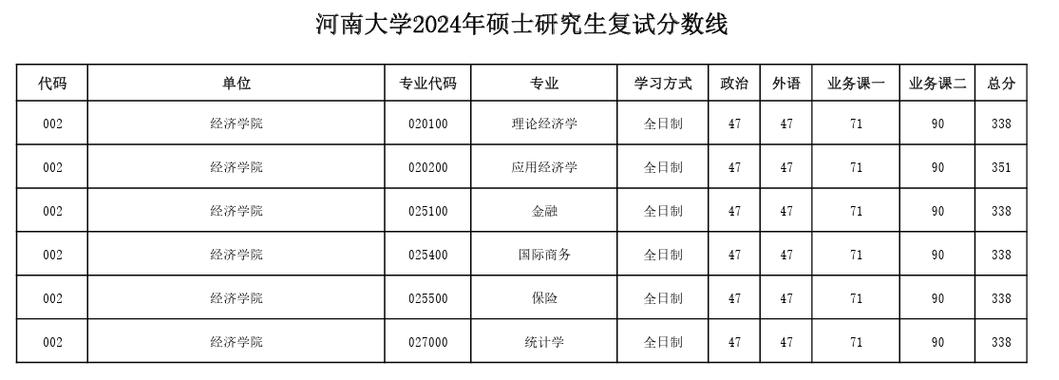 河南大学档案学专业考研指南