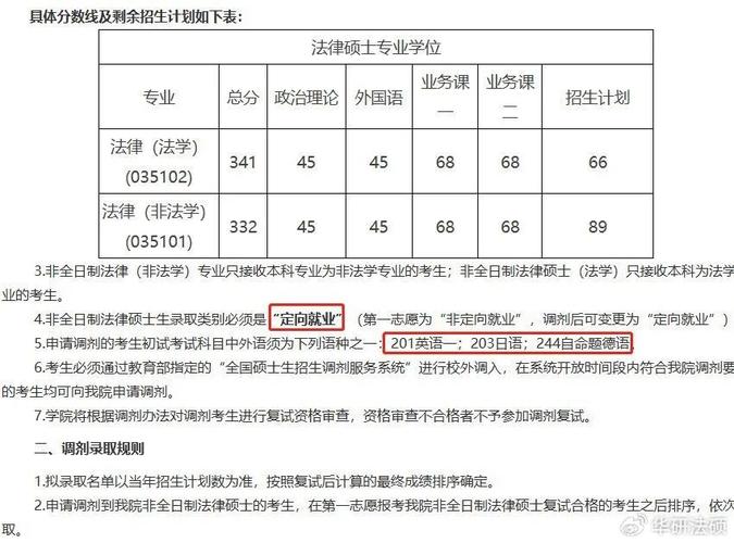 法硕非法学考研就业指导