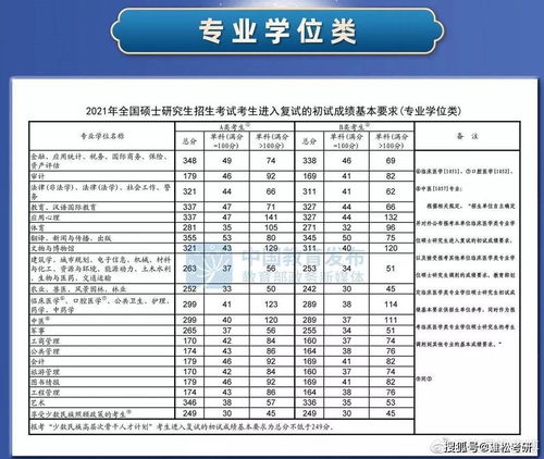 考研成绩几点出2024