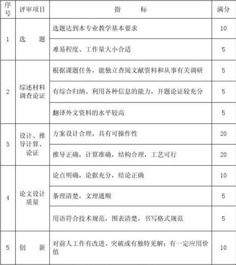 药学考研项目