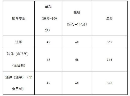 男生考研复试分数高吗