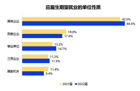 考研就业情况