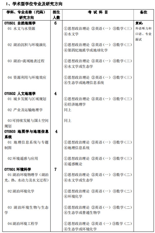 进实验室对考研的影响