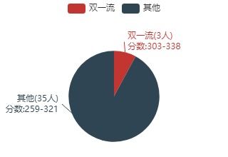 河北工业大学考研报录比