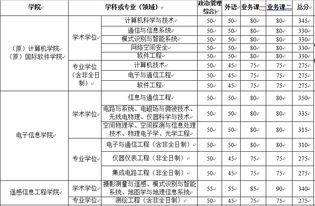 云南大学考研是自主命题吗