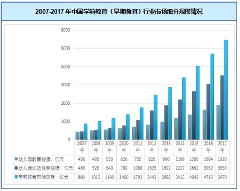 社区早教存在的问题