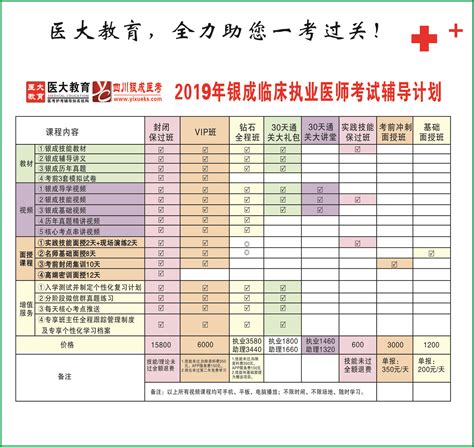 临床医学考研流程详细说明