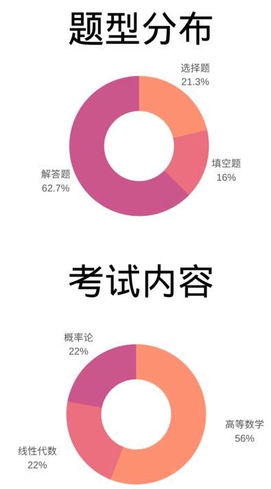 考研数学谁讲的比较好