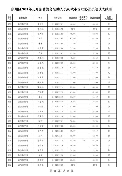 2024考研政治分数分布