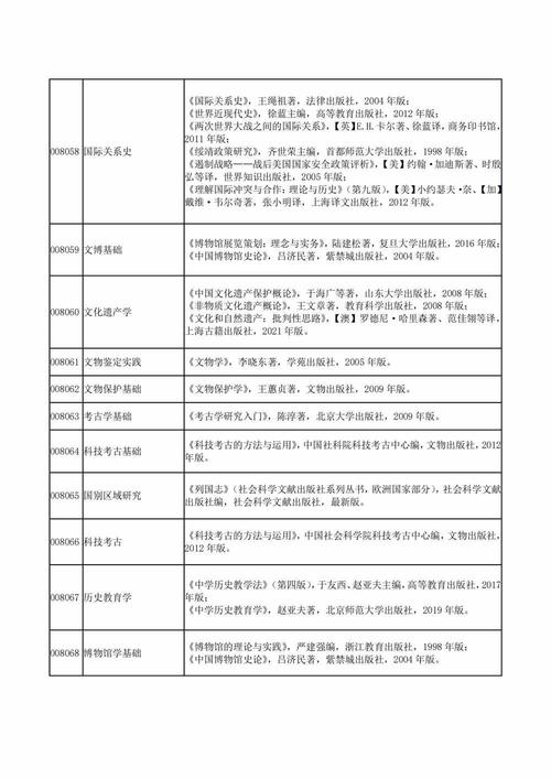 首师大考研需要学位证吗