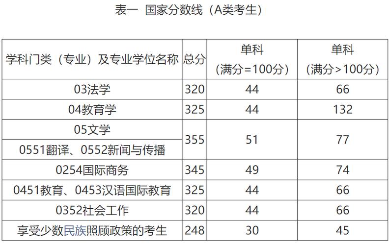 国外对考研的态度