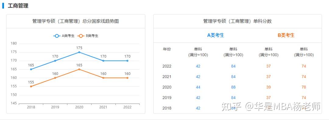 经济管理考研国家线