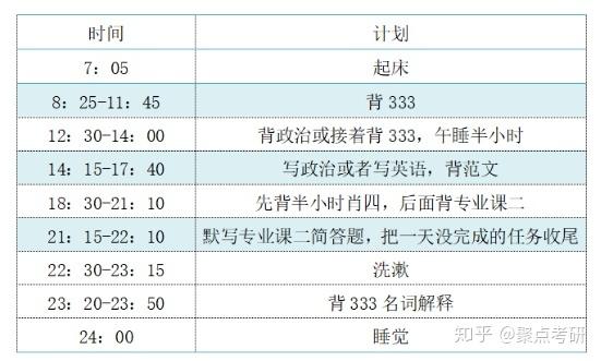 大四考研后还用继续上学吗