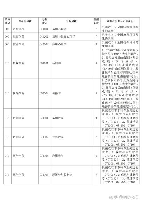 云南师范大学舞蹈研究生真题