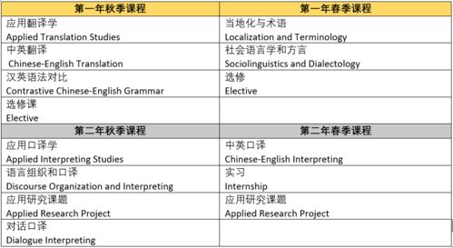 维克森林大学会计硕士