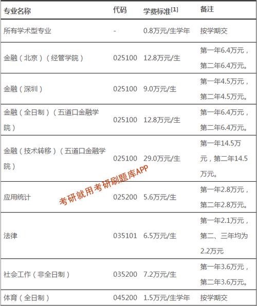 承德医学院考研率