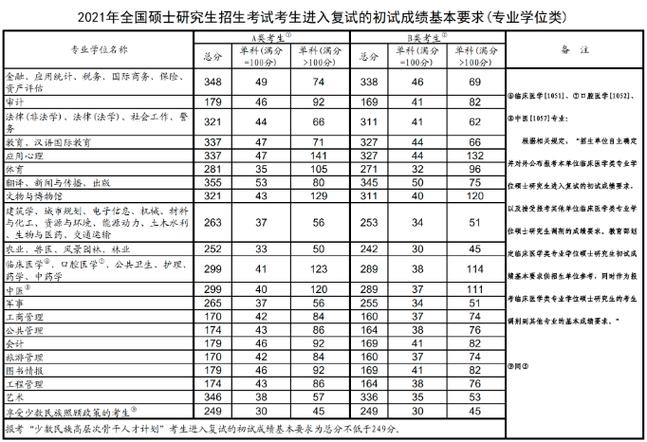 考研压分是怎么回事