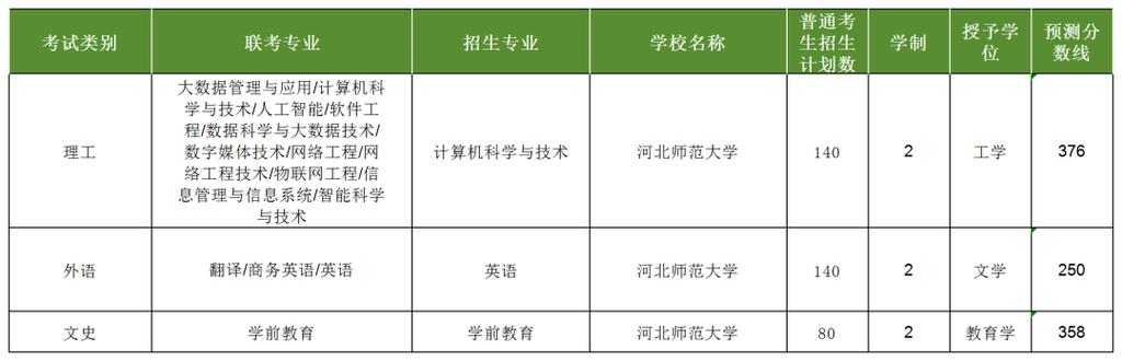 专升本报考研究生的学校有哪些