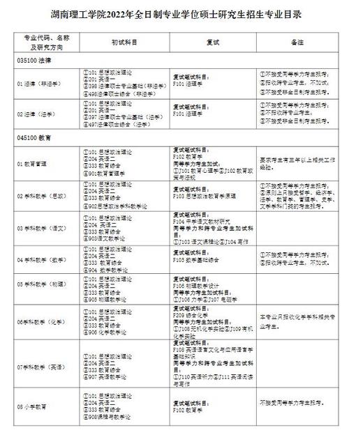 国贸考研考什么科目