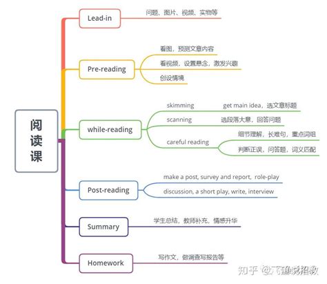 人文学科中的例子英语翻译